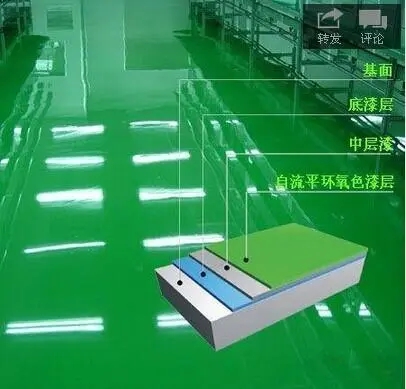 环氧地坪厂家如何保证准时交付？